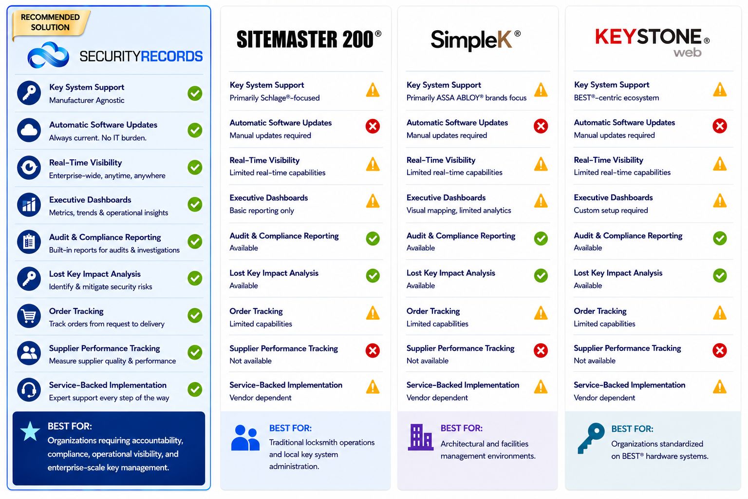 Logo Software Comparison Chart_Publish 062226 Logo Software Comparison Chart_Publish 062226